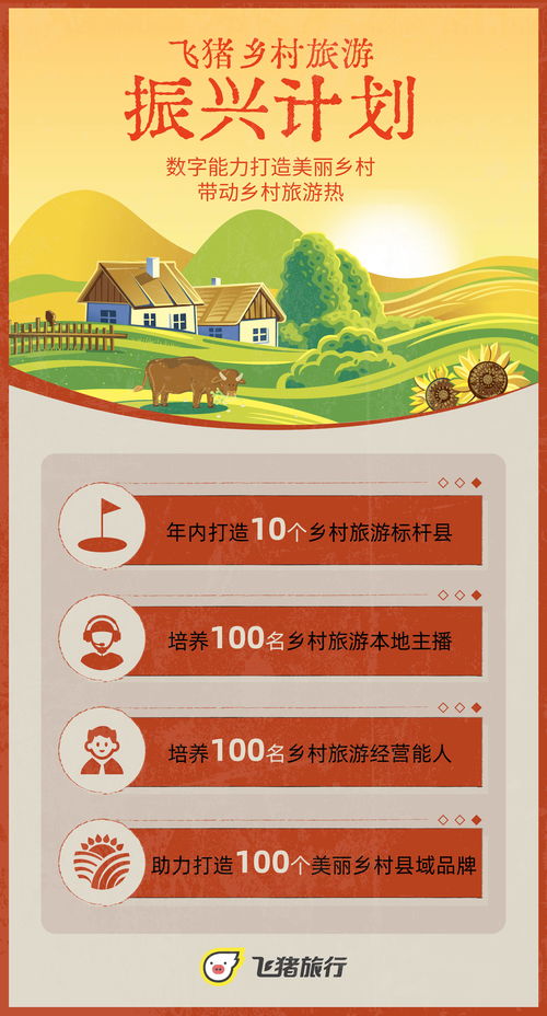 飞猪启动乡村旅游振兴计划,年内打造十个标杆县培养百位经营能人