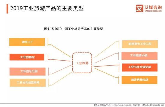 2019年中国旅游产业报告 国内游人数超55亿，旅游经营服务亮点解析