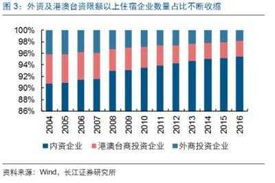 国际酒店品牌撤牌潮起，国内酒店加速收回自主经营管理权
